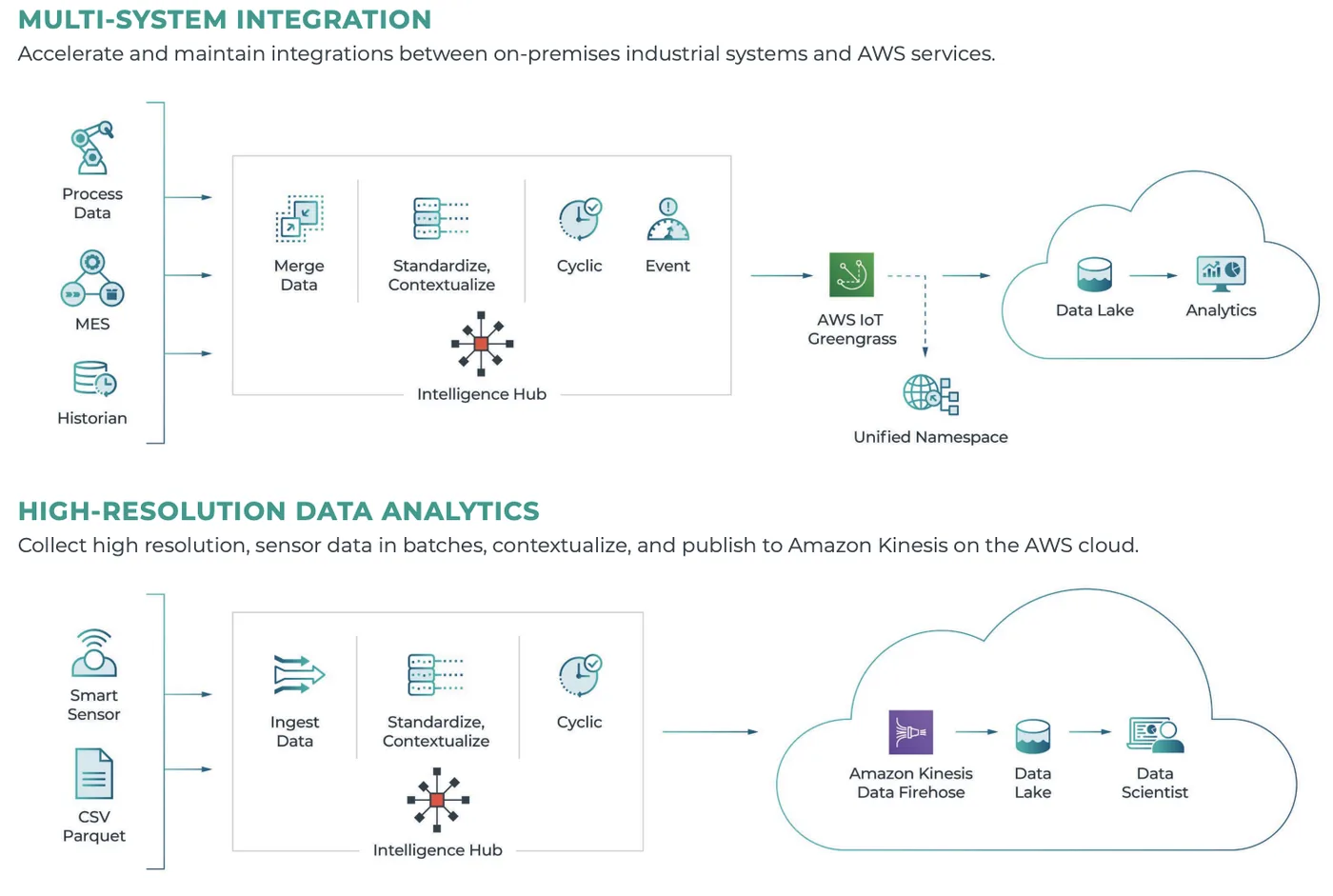 Data Modeling Interface