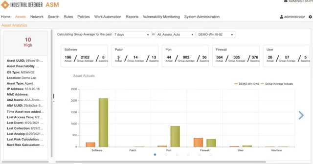 Comprehensive Visibility