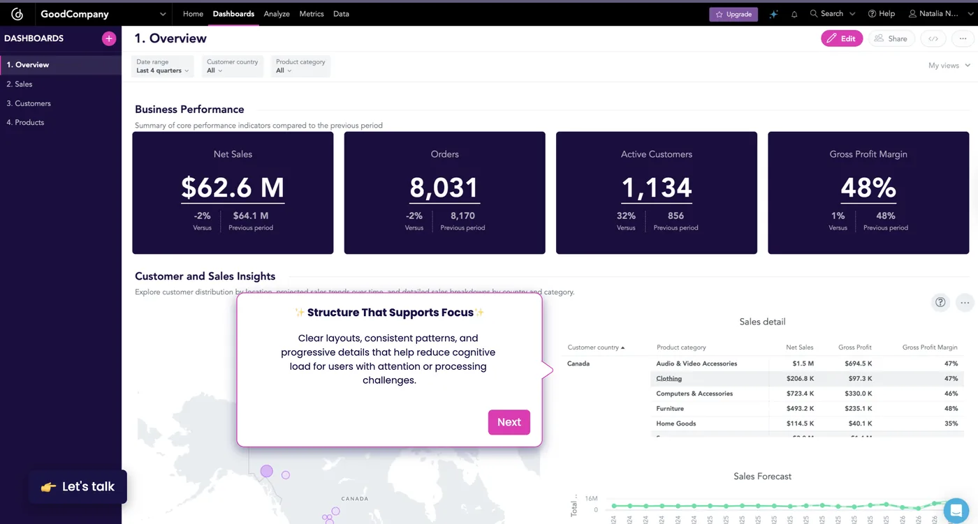Interactive Dashboards